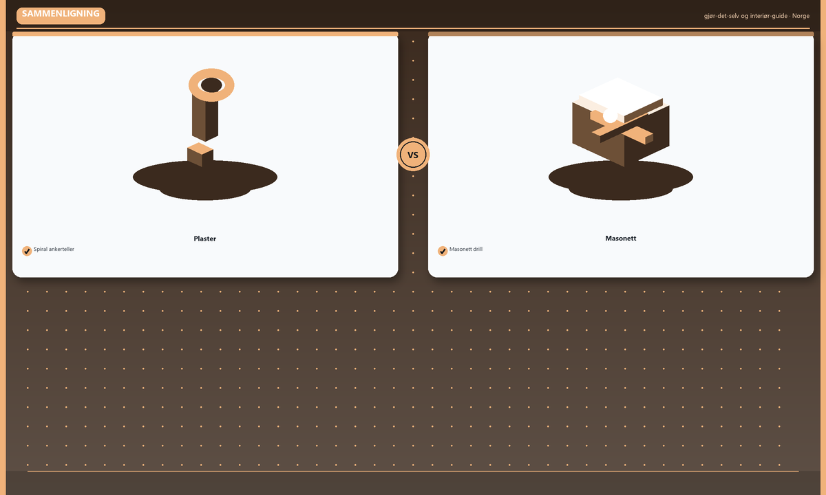 Sammenligning: Plaster · Masonett